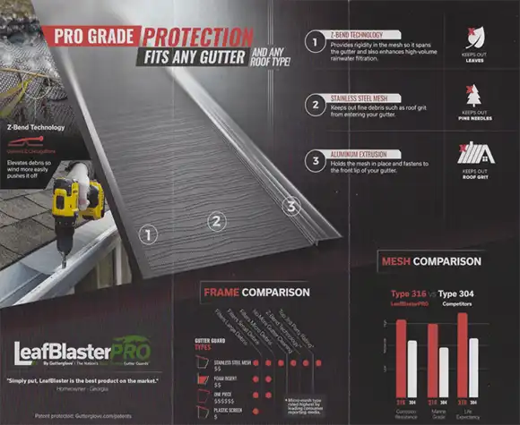 A metal gutter guard system is shown with labeled features and comparison charts for mesh and frame types.